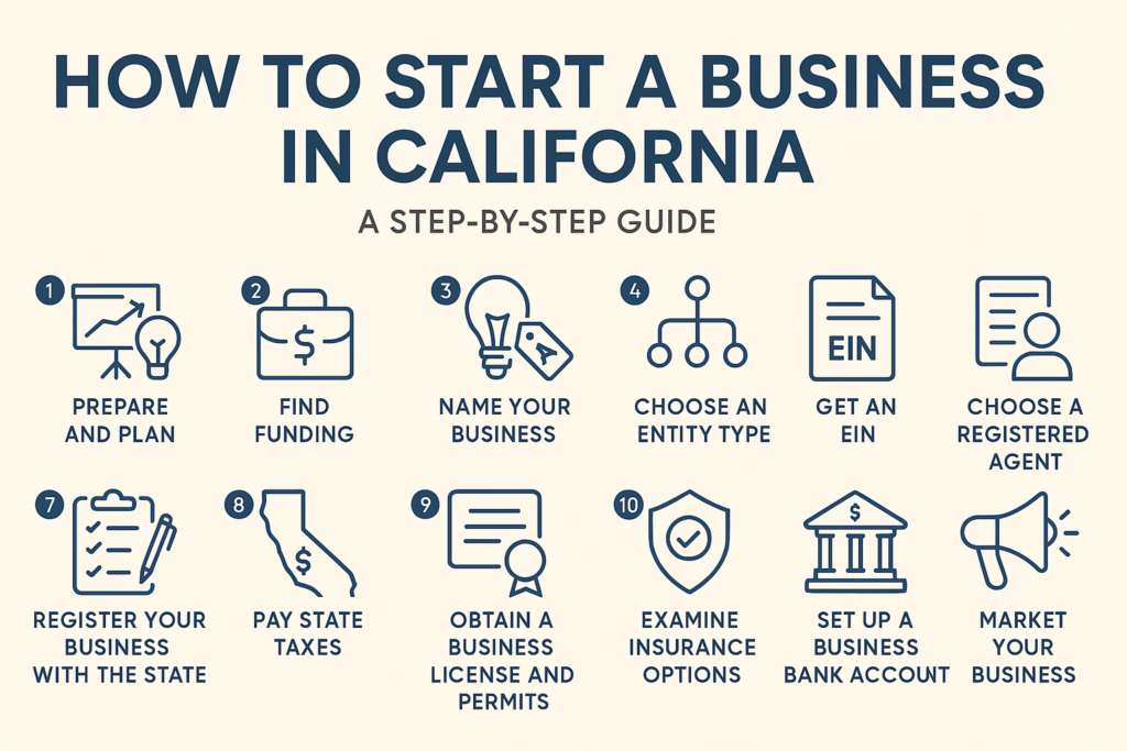 Step by step guide to start a Business in Califormia